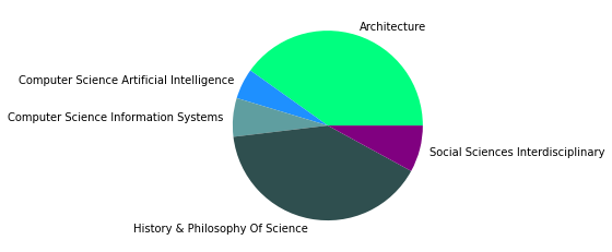 _images/05_SNAproject_network analysis-citation-2_51_33.png